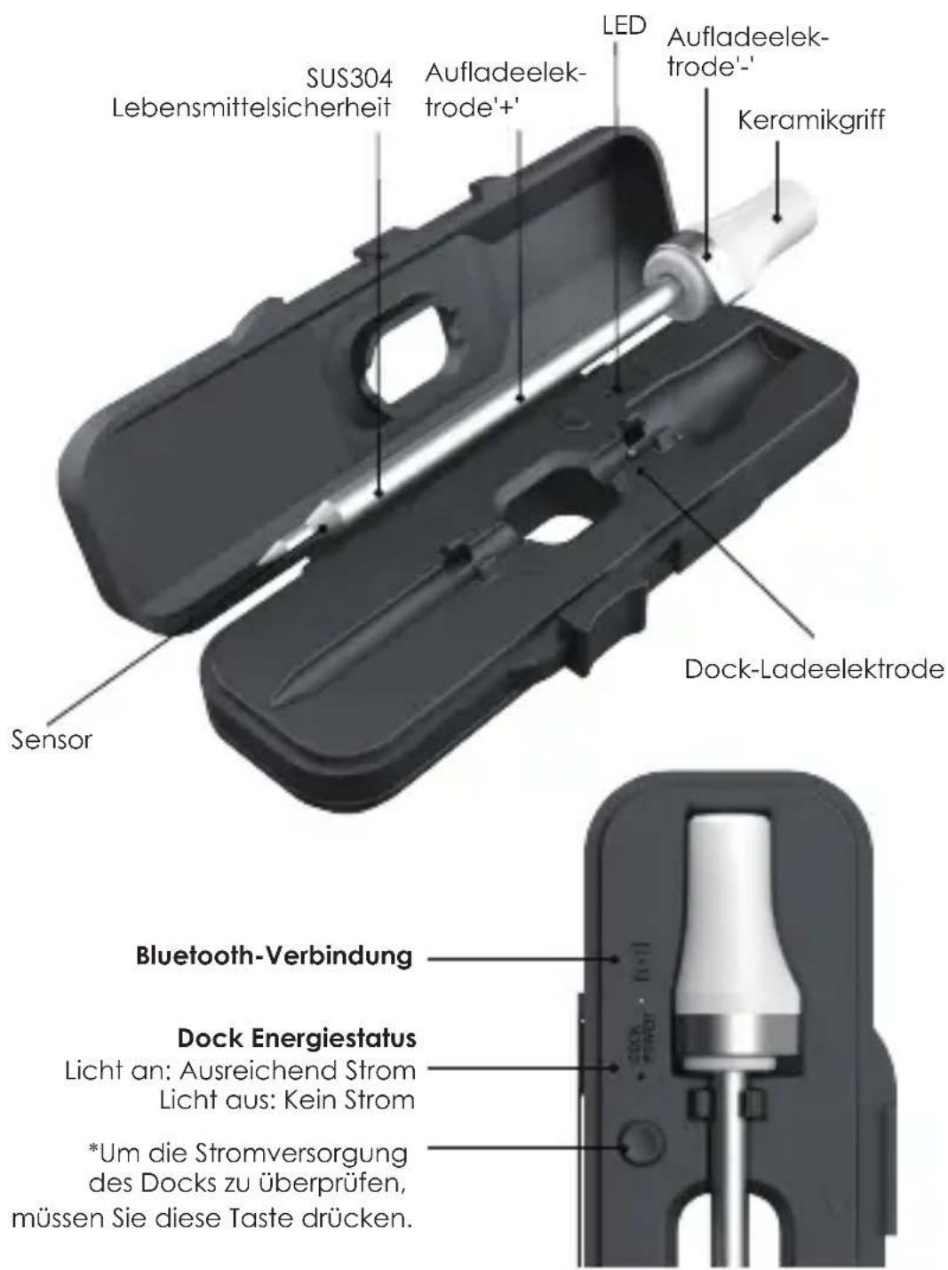 4smarts ARMEATOR A1 - Lernen Sie das Gerät kennen - 2