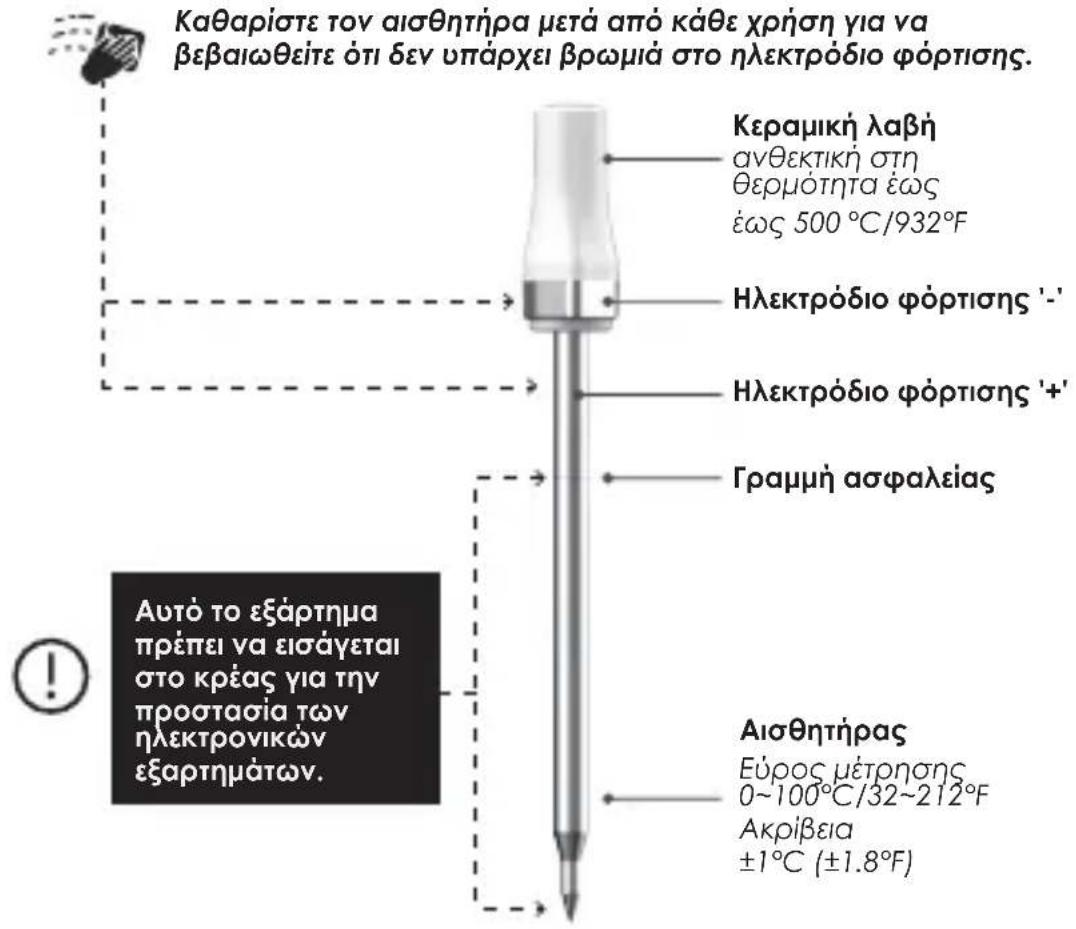 4smarts ARMEATOR A1 - ΠΡΟΕΙΔΟΠΟΙΗΣΗ - 1