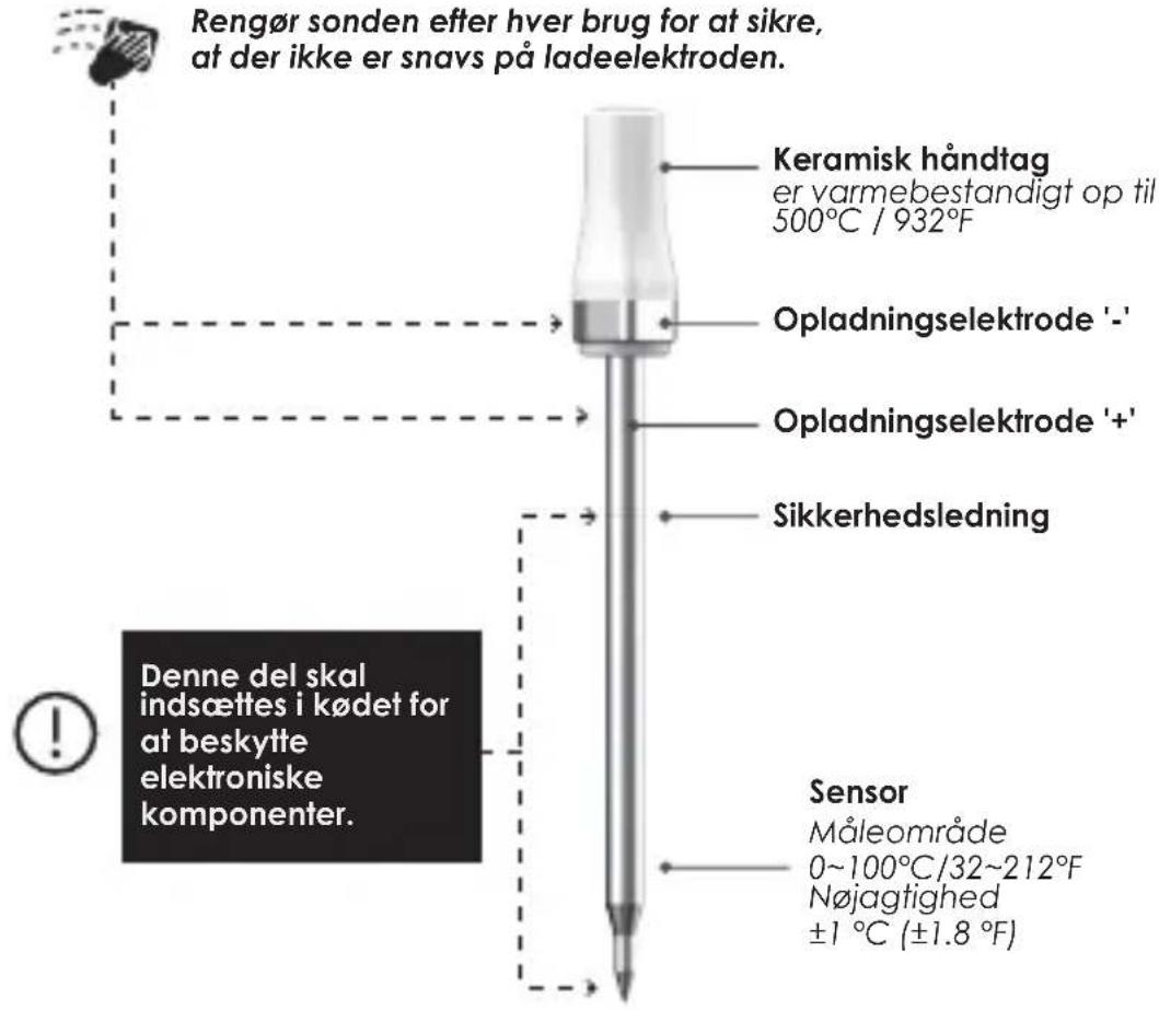 4smarts ARMEATOR A1 - ADVARSEL - 1