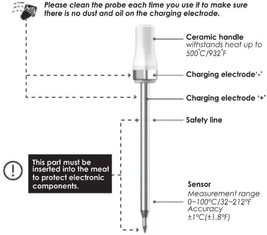 4smarts ARMEATOR A1 - WARNING - 1
