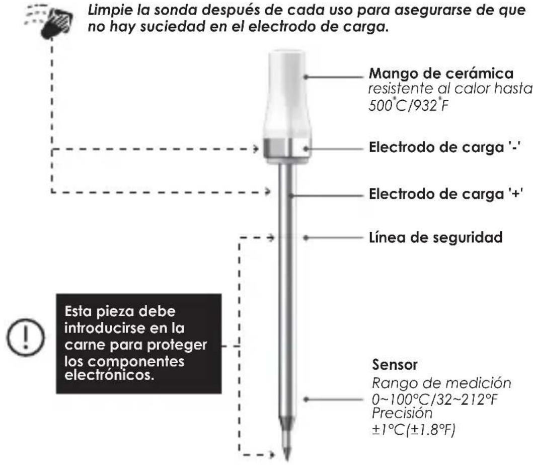 4smarts ARMEATOR A1 - ADVERTENCIA - 1