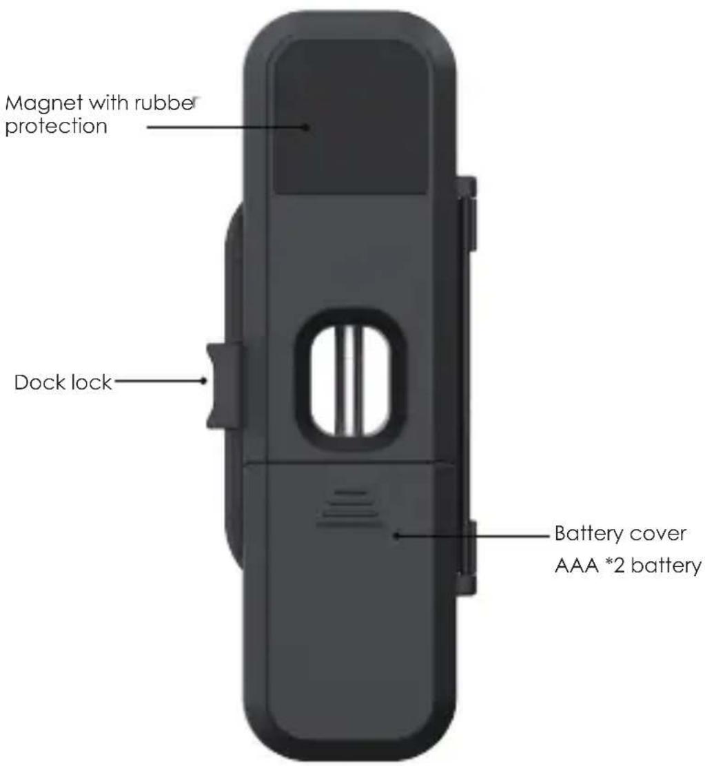 4smarts ARMEATOR A1 - Get to know the device - 1