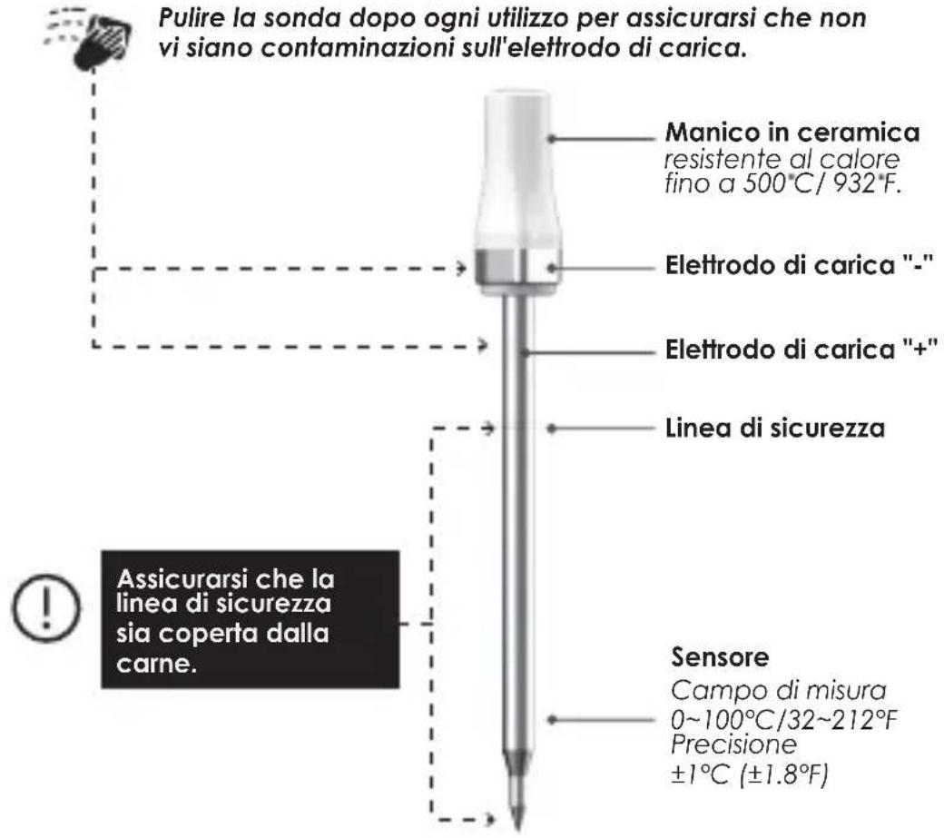 4smarts ARMEATOR A1 - ATTENZIONE - 1