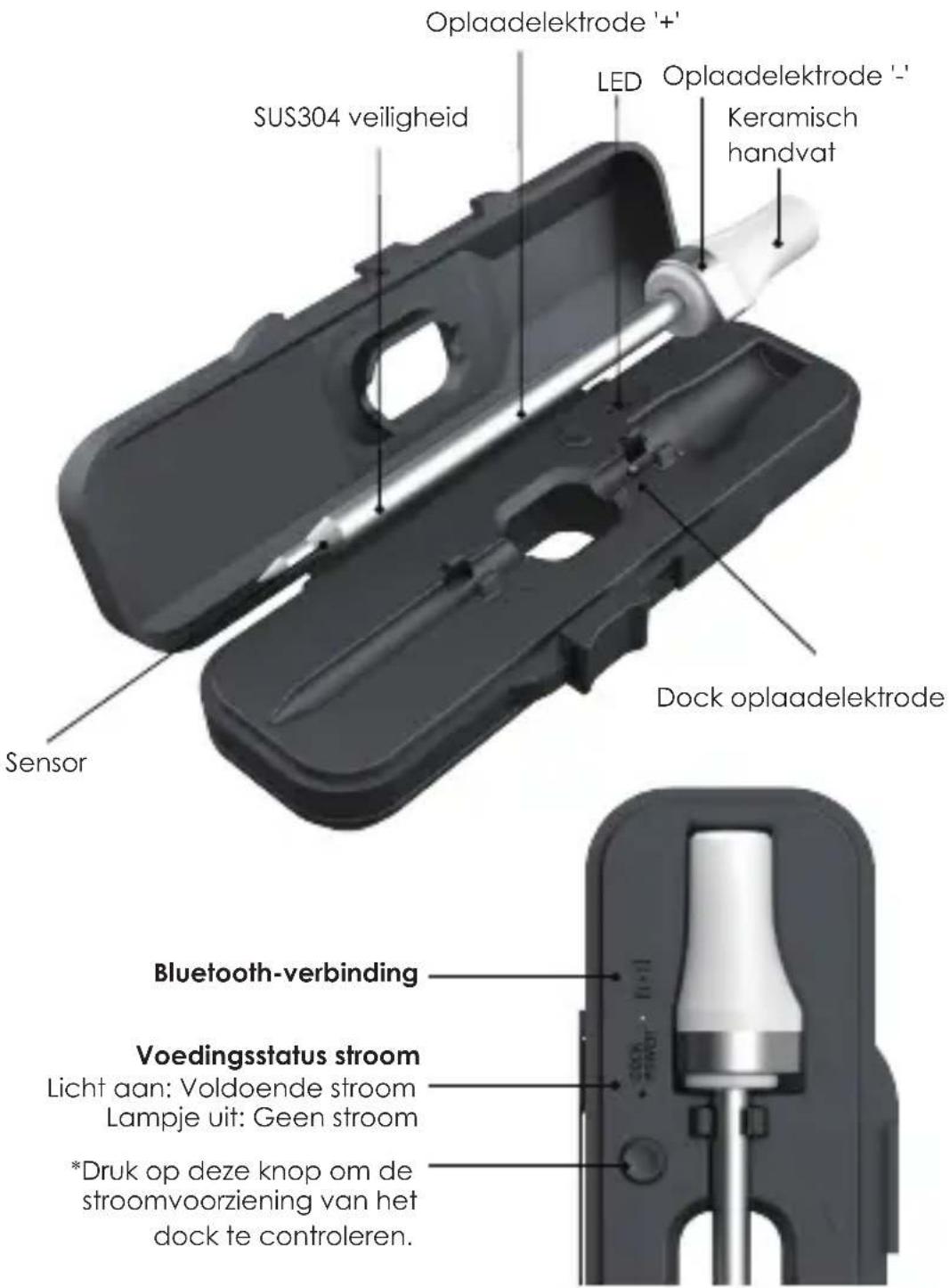 4smarts ARMEATOR A1 - Het apparaat leren kennen - 2