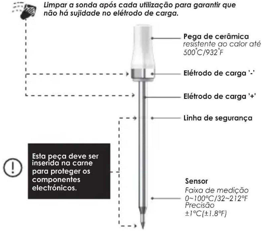 4smarts ARMEATOR A1 - AVISO - 1
