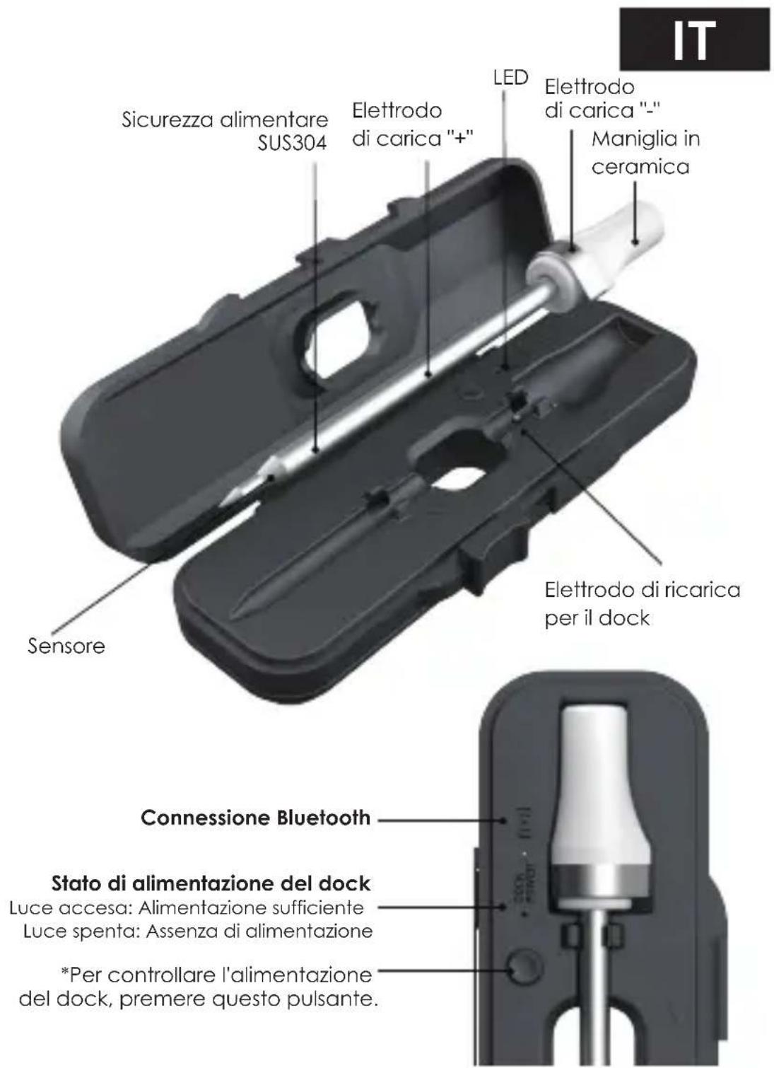 4smarts ARMEATOR A1 - Introduzione al dispositivo - 3