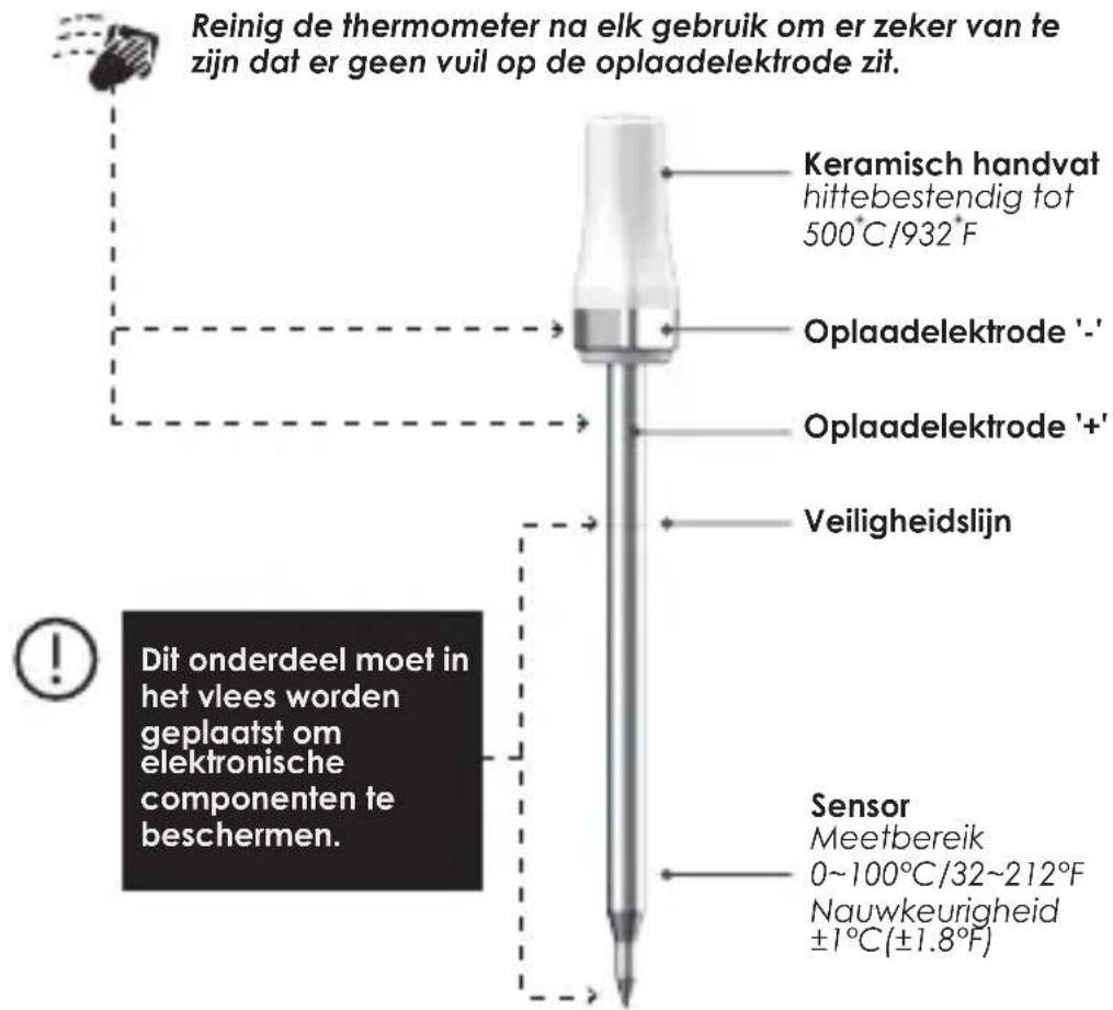 4smarts ARMEATOR A1 - WAARSCHUWING - 1
