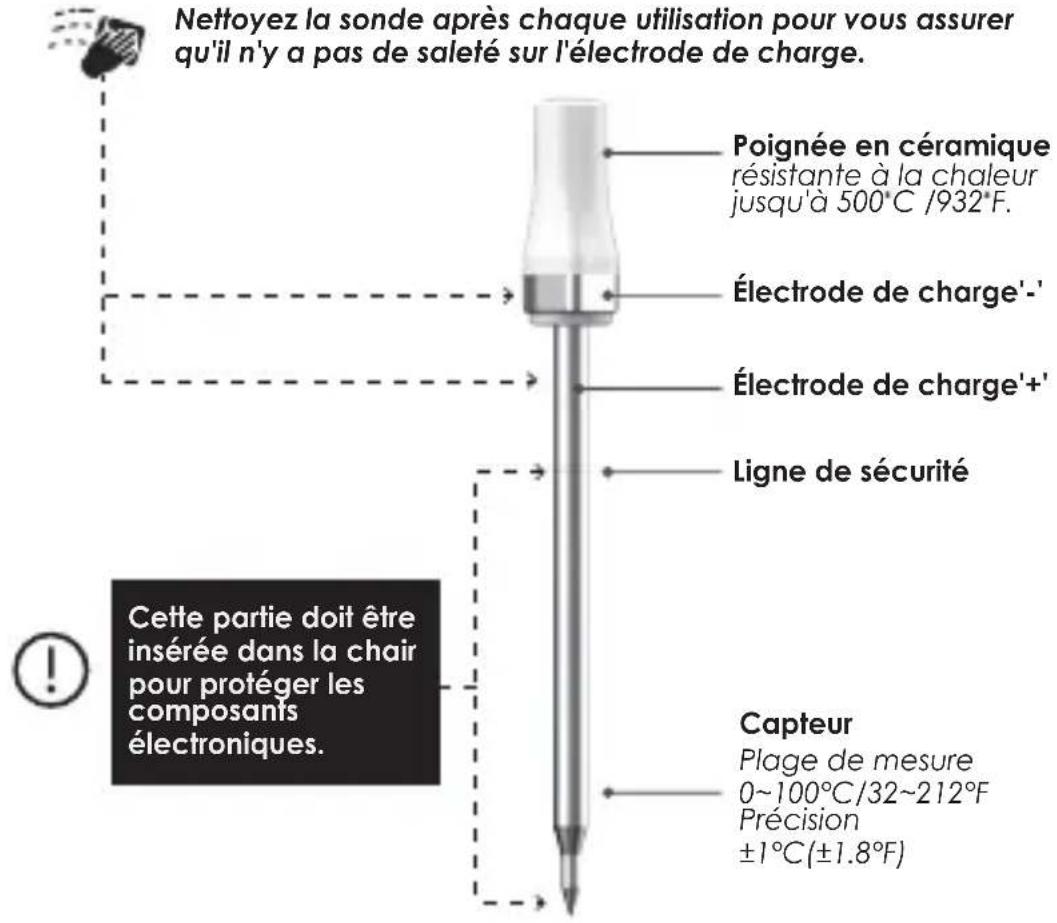 4smarts ARMEATOR A1 - AVERTISSEMENT - 1