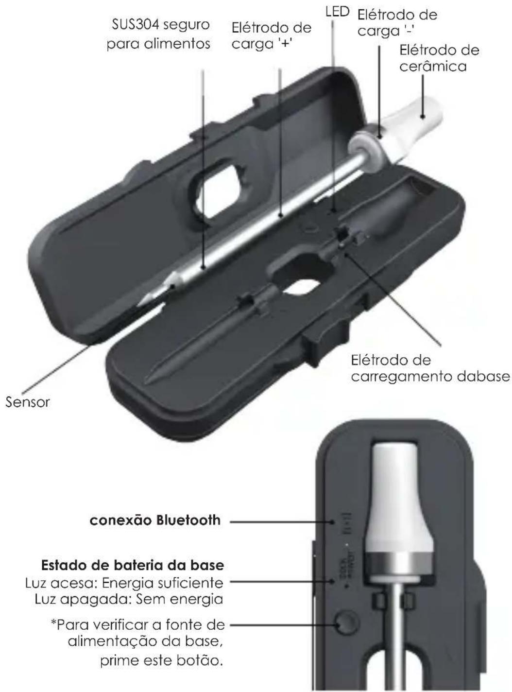 4smarts ARMEATOR A1 - Conhecer o dispositivo - 2