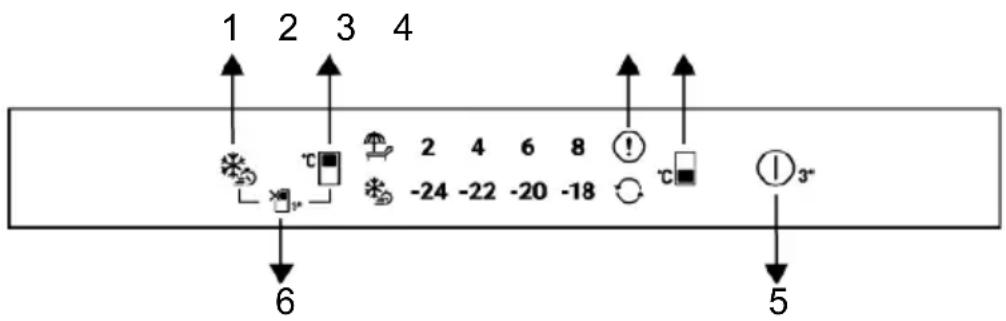 1 2 3 4 6 5