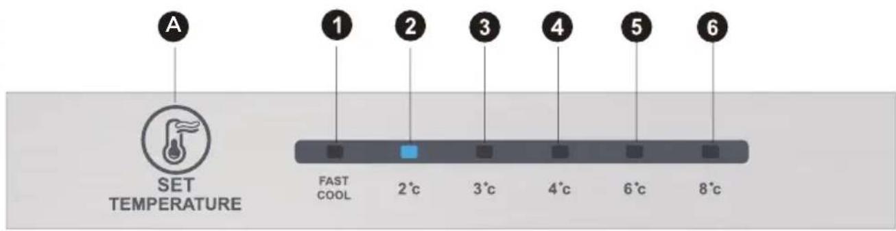 A SET TEMPERATURE 1 2 3 4 5 6 FAST COOL 2°C 3°C 4°C 6°C 8°C