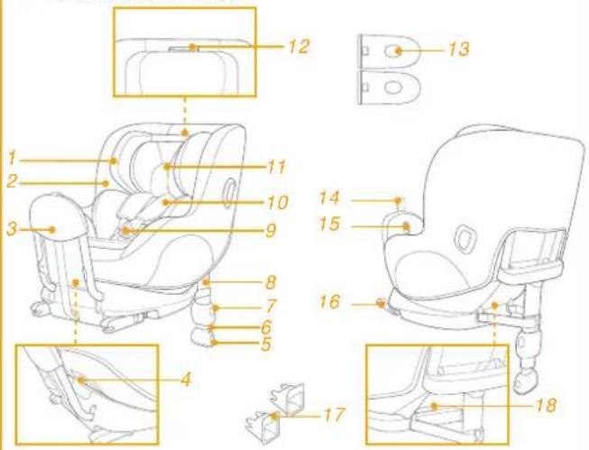 Joie Signature i-Prodigi Pro - Potwierdź - 2