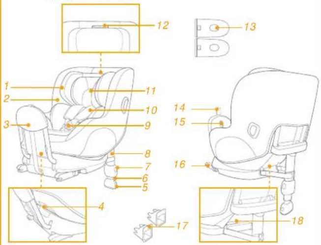 Joie Signature i-Prodigi Pro - Спецификация деталей - 1