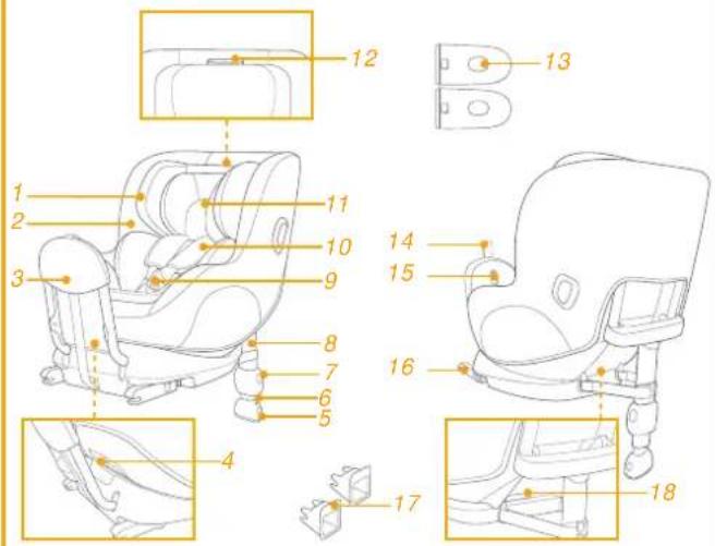 Joie Signature i-Prodigi Pro - Controllare - 2