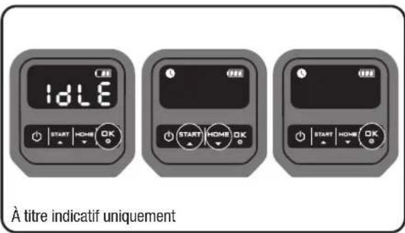 IDLE À titre indicatif uniquement