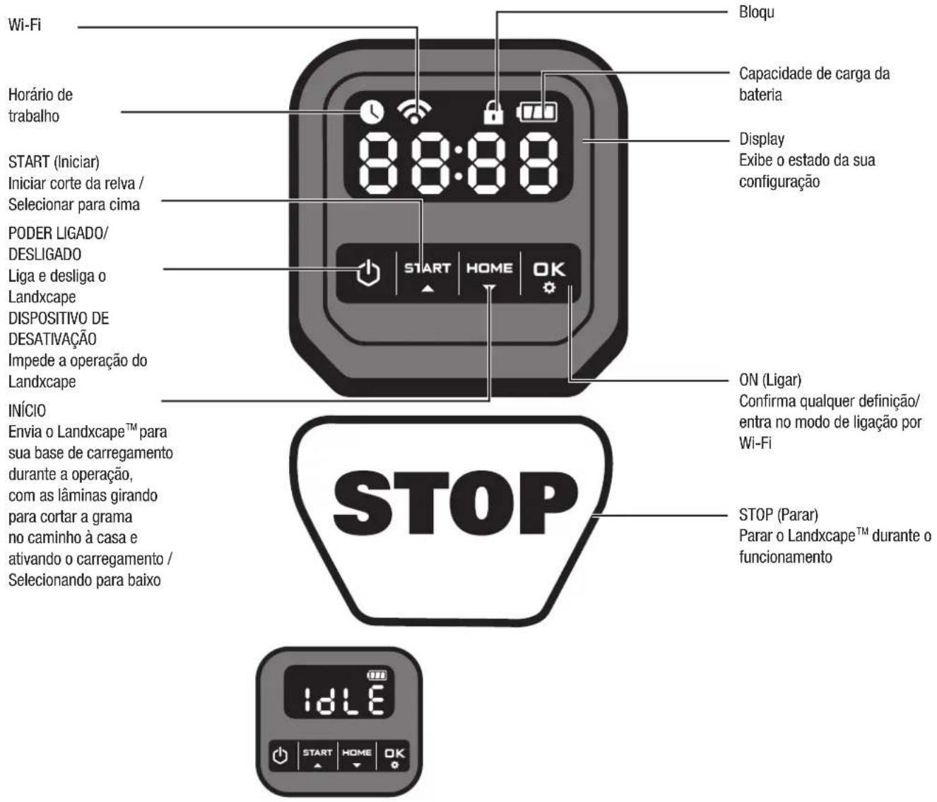 LANDXCAPE LX790i - Painel de controlo - 1