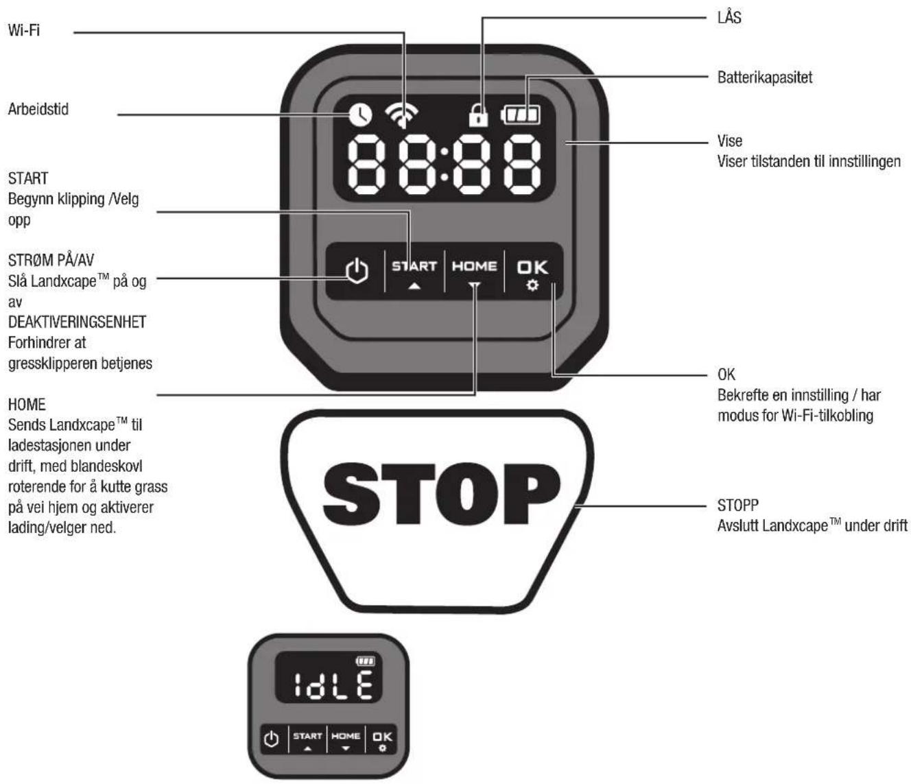 LANDXCAPE LX790i - Kontrollpanel - 1