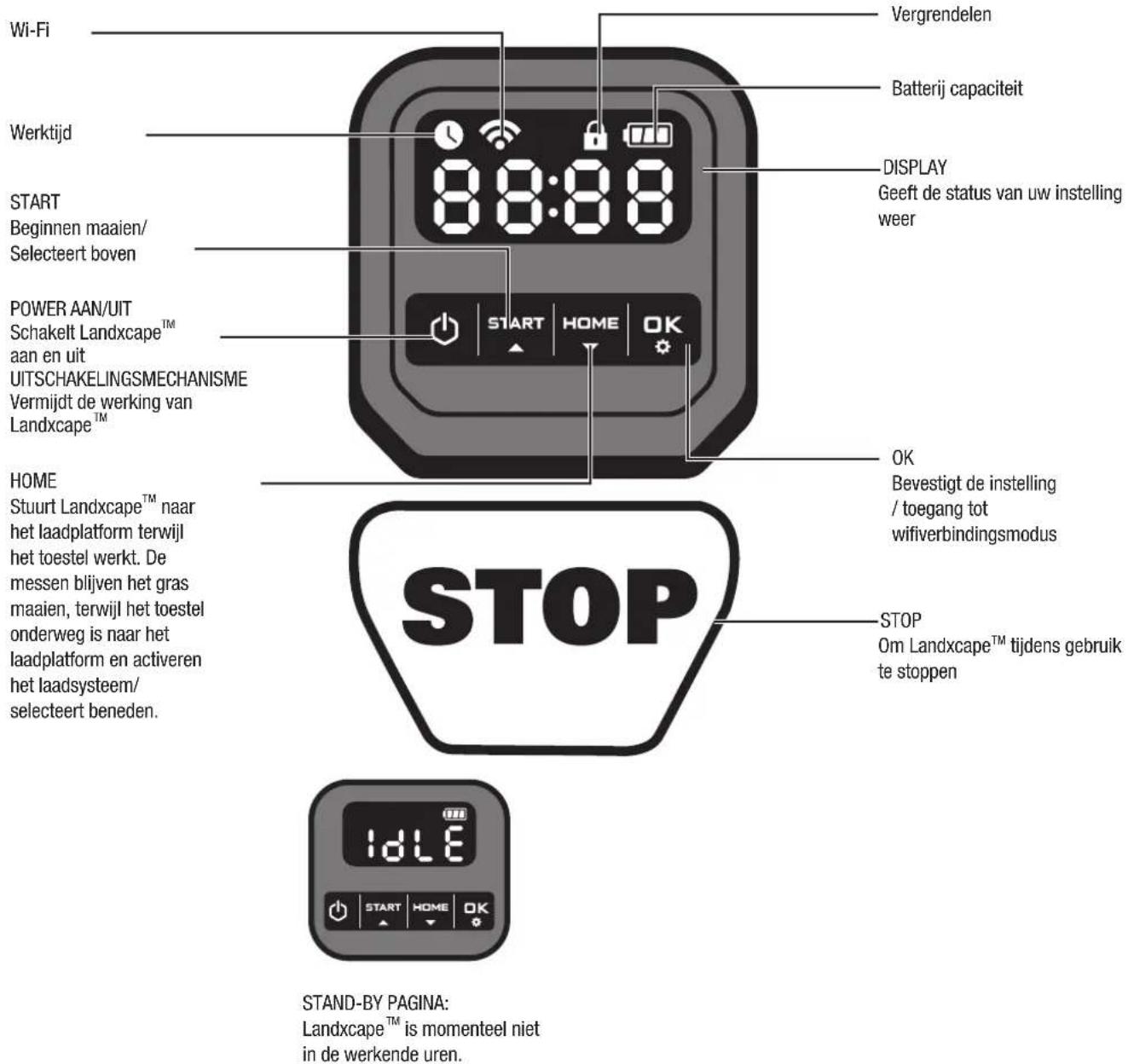 LANDXCAPE LX790i - 3.Bedieningspaneel - 1