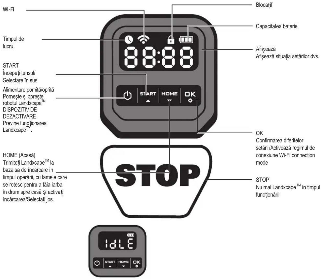 LANDXCAPE LX790i - Panou Control - 1