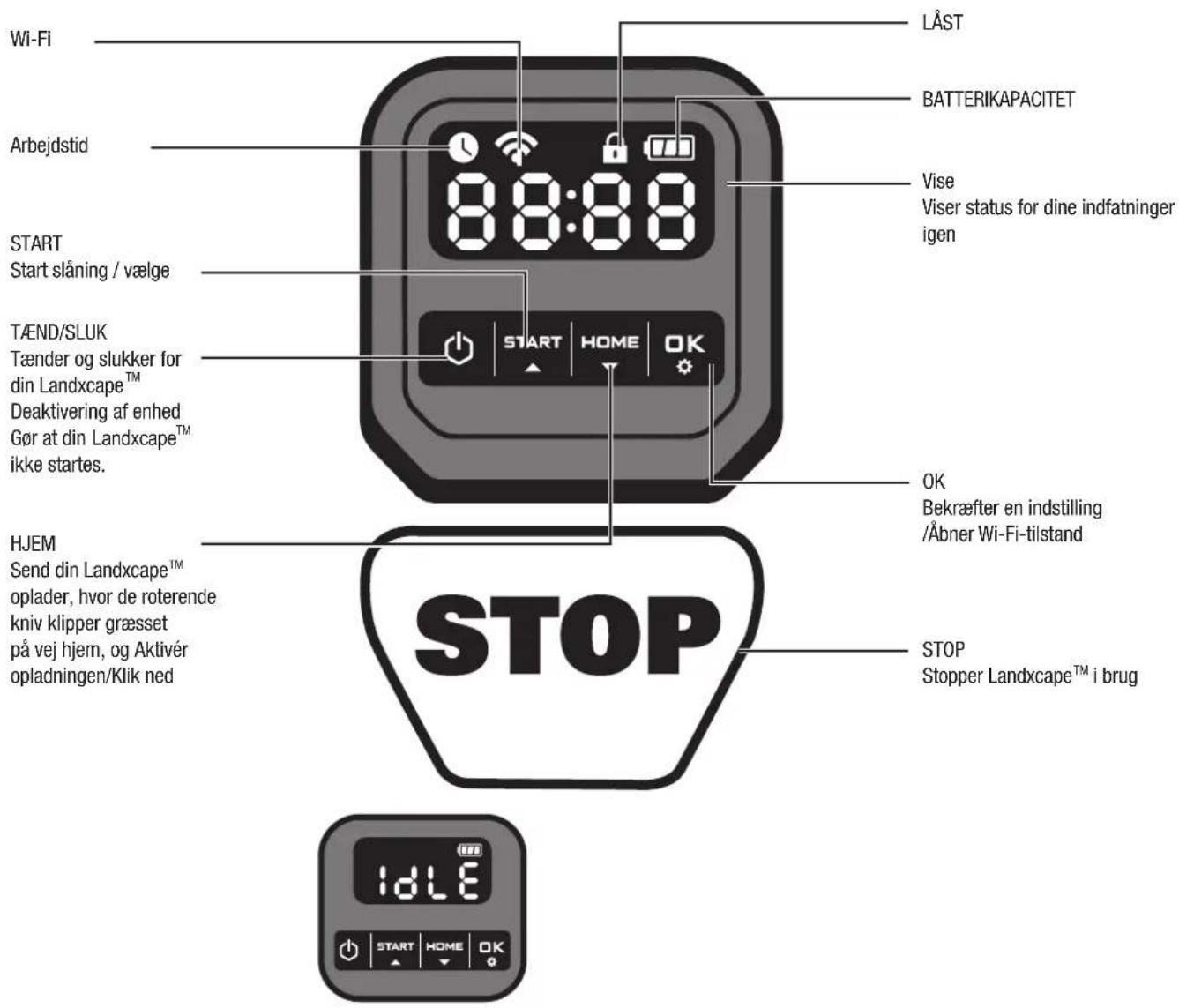 LANDXCAPE LX790i - Kontrolpanel - 1