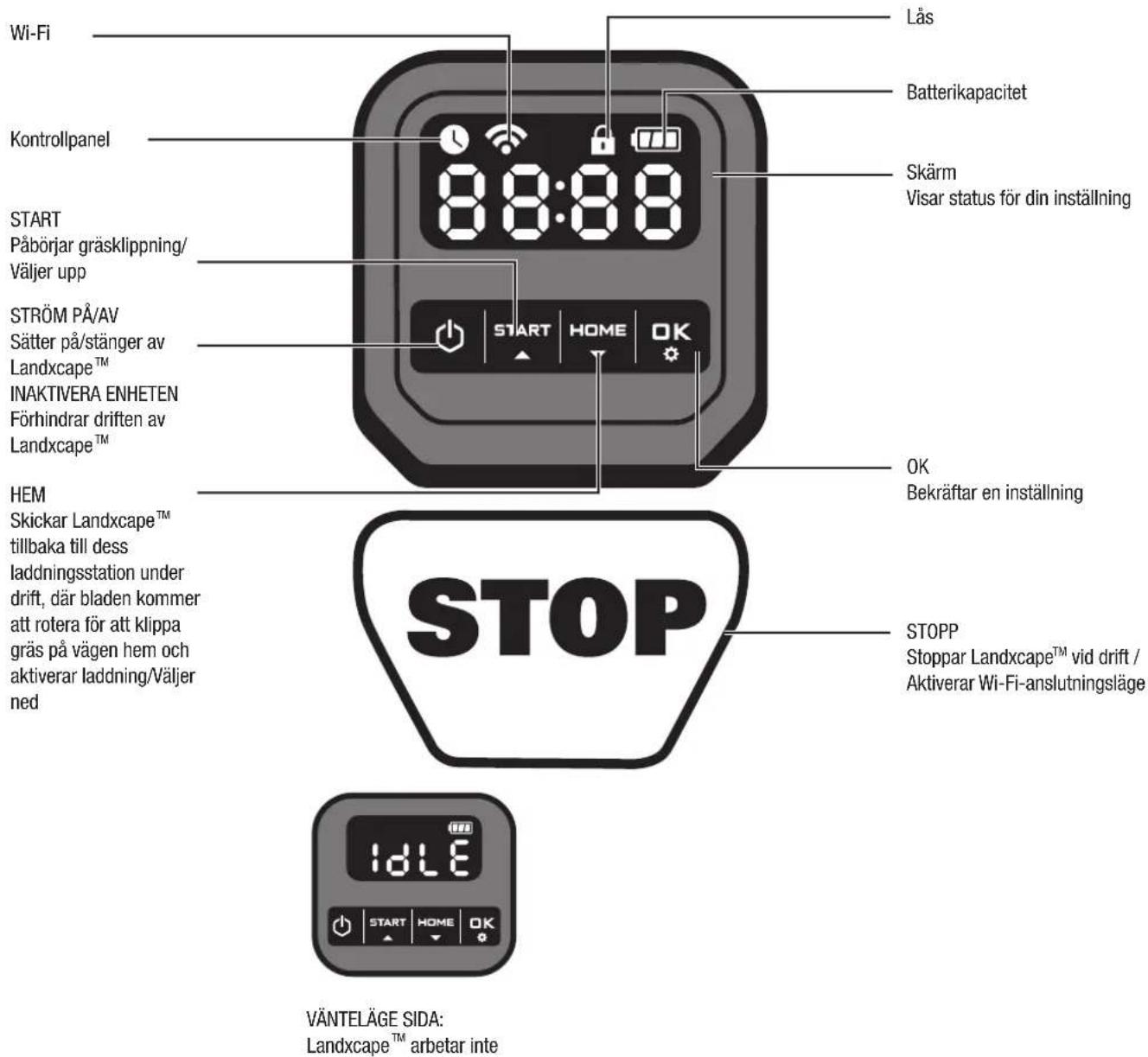 LANDXCAPE LX790i - Kontrollpanel - 1
