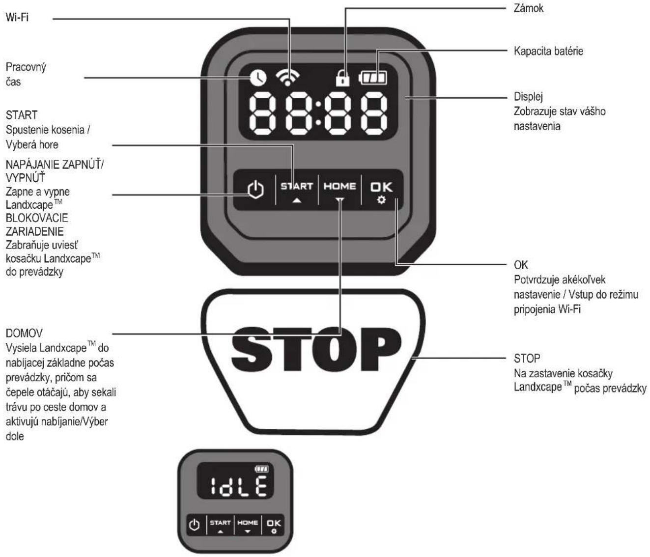 LANDXCAPE LX790i - Ovládací panel - 1