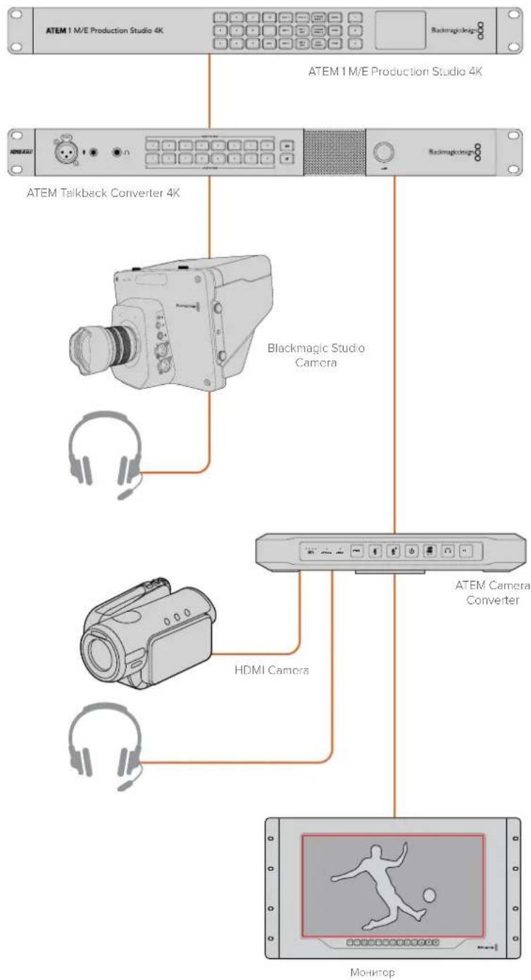 Blackmagic Design ATEM Microphone Converter - Проверка настроек конвертера АТЕМ - 1