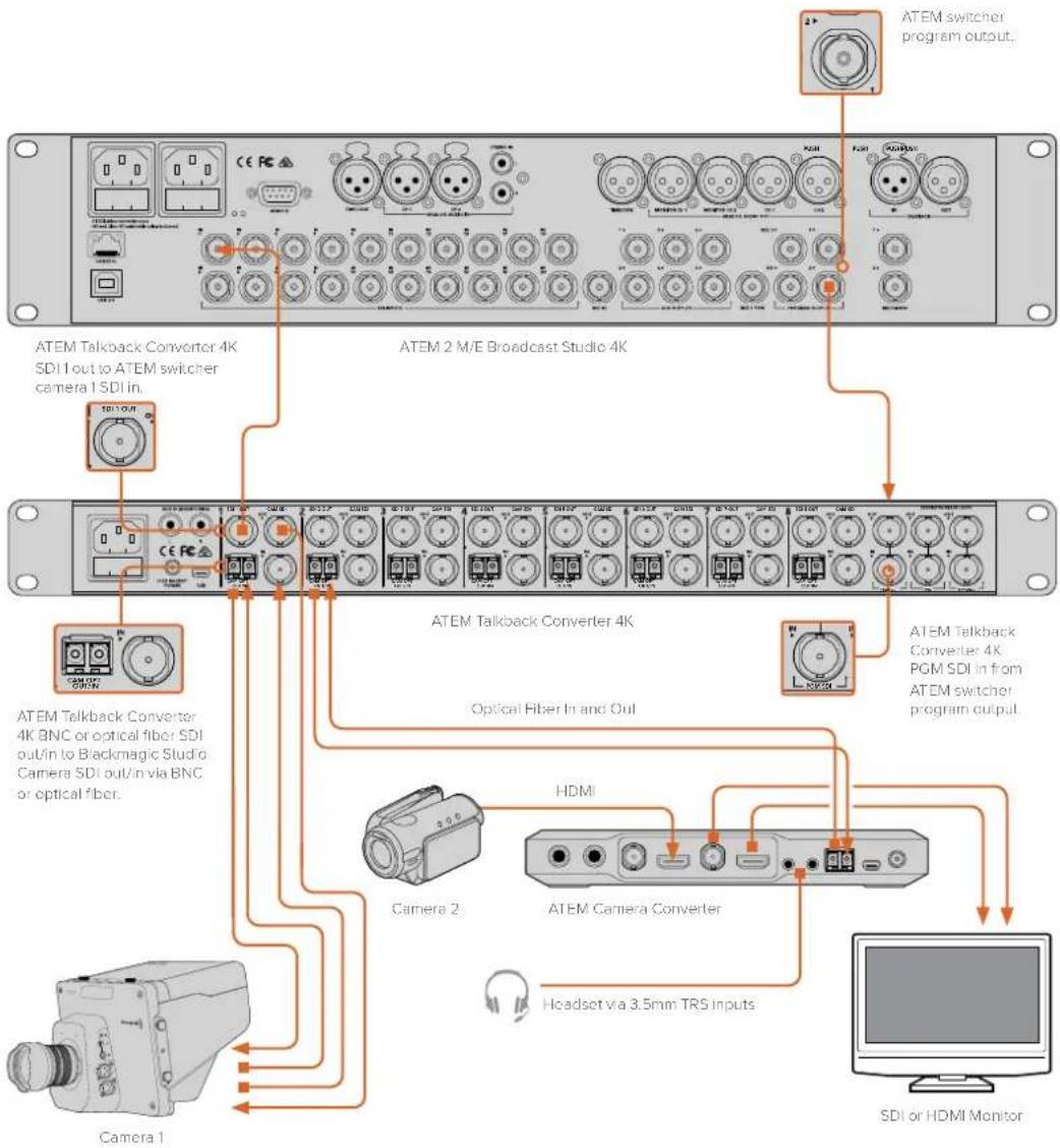 Blackmagic Design ATEM Microphone Converter - Connecting to an ATEM Switcher via ATEM Talkback Converter 4K - 2