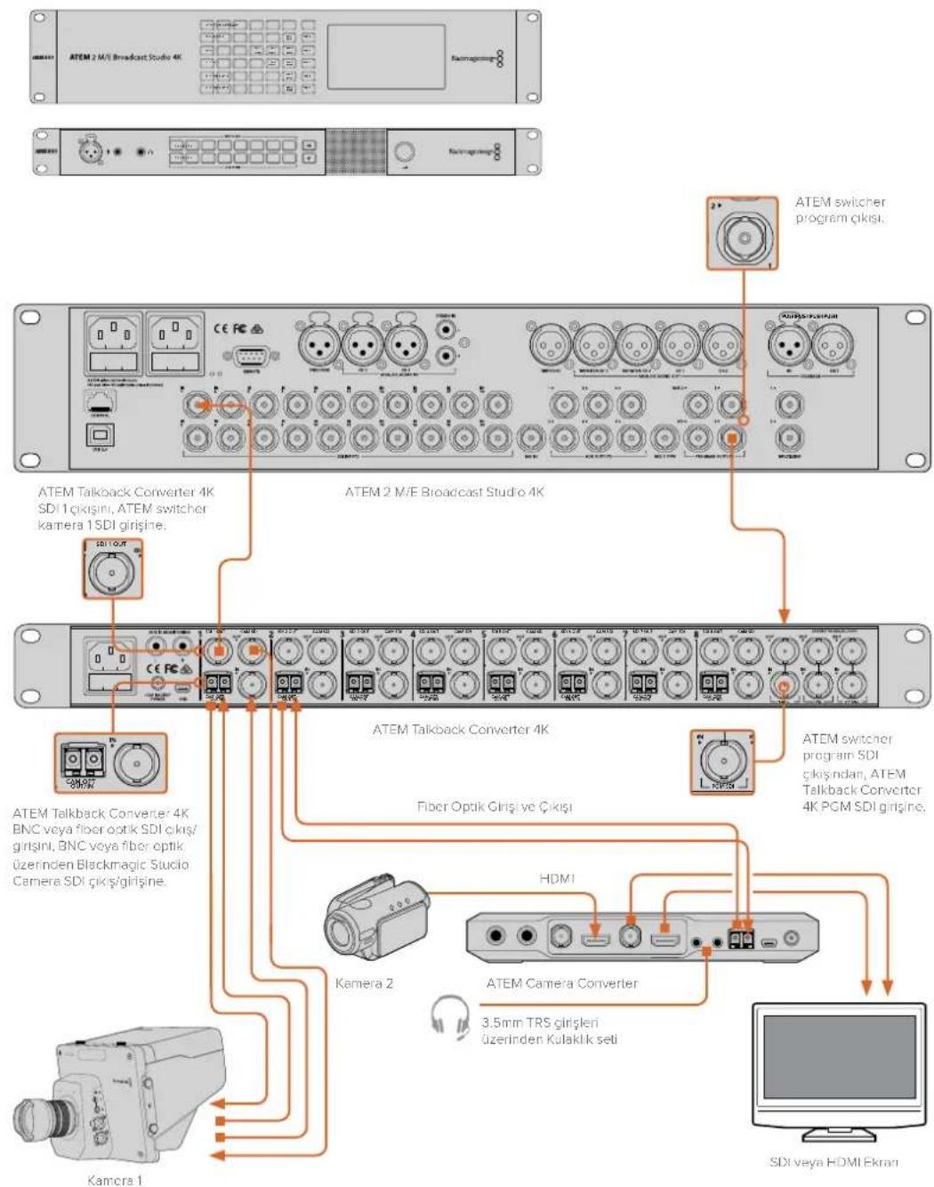 Blackmagic Design ATEM Microphone Converter - ATEM Talkback Converter 4K ile bir ATEM Switcher'e Bağlanma - 1