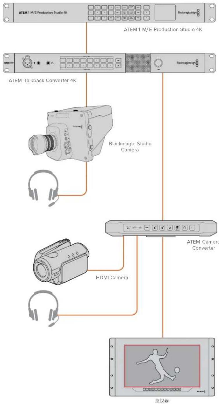Blackmagic Design ATEM Microphone Converter - 确认ATEM Converter设置 - 1