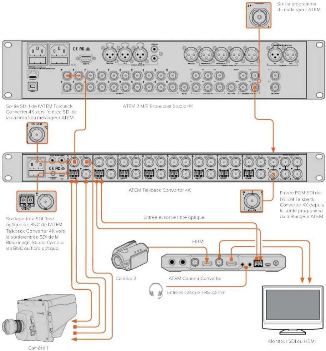 Blackmagic Design ATEM Microphone Converter - Se connecter à un mélangeur ATEM via l'ATEM Talkback Converter 4K - 2