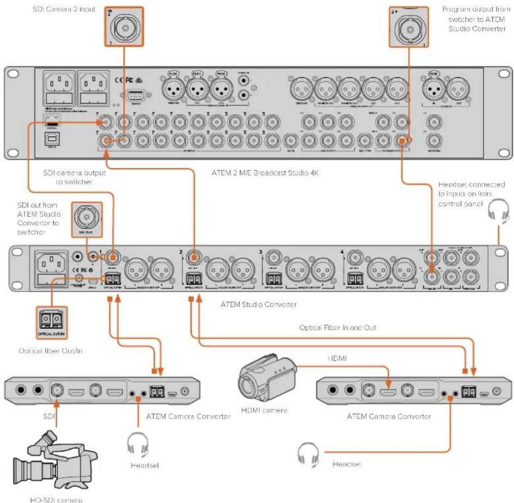 Blackmagic Design ATEM Microphone Converter - Connecting to an ATEM Switcher via ATEM Camera and Studio Converters - 4