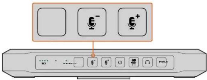 Blackmagic Design ATEM Microphone Converter - PGM - 1