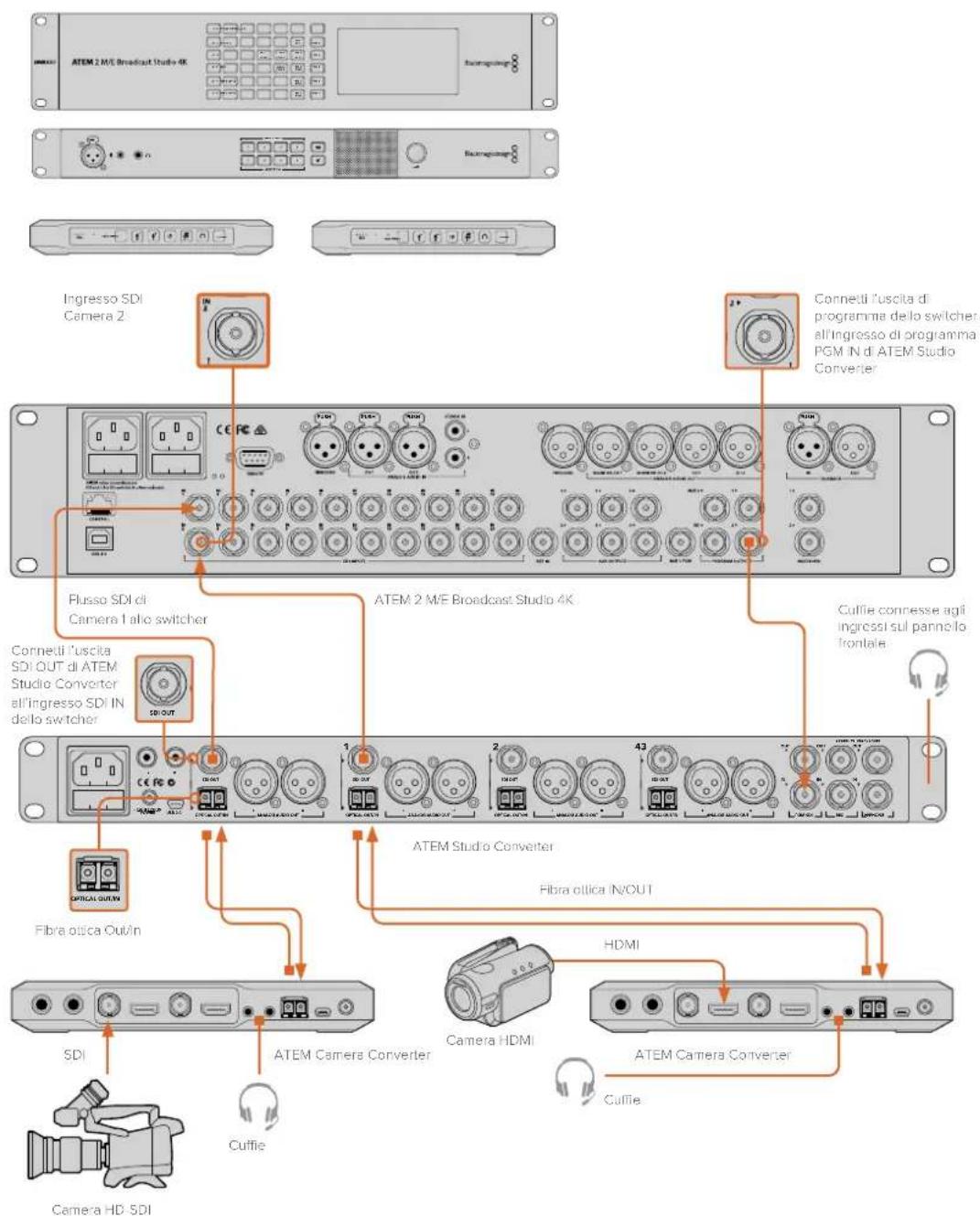 Blackmagic Design ATEM Microphone Converter - Connettere uno switcher ATEM tramite ATEM Camera e Studio Converter - 1