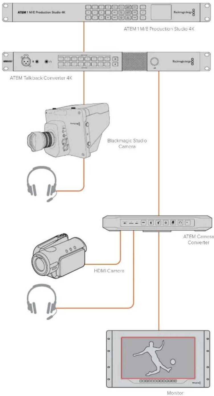 Blackmagic Design ATEM Microphone Converter - Confirmar el funcionamiento de los dispositivos - 1