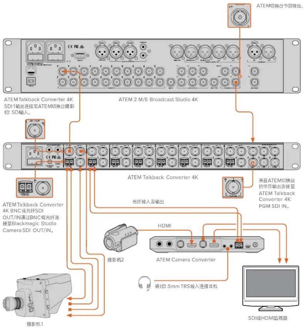 Blackmagic Design ATEM Microphone Converter - 通过ATEM Talkback Converter 4K连接至ATEM切换台 - 2