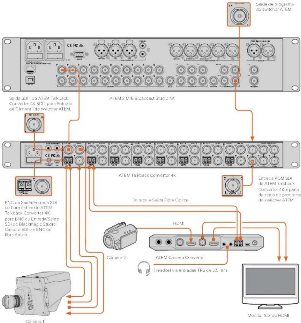 Blackmagic Design ATEM Microphone Converter - Conectar a um Switcher ATEM via ATEM Talkback Converter 4K - 2