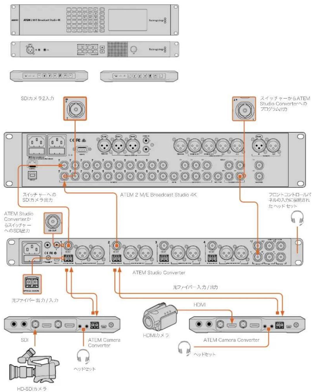 Blackmagic Design ATEM Microphone Converter - ATEM Camera ConverterおよびStudio Converterを介してATEMスイッチャーを接続 - 1