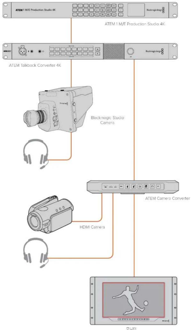 Blackmagic Design ATEM Microphone Converter - ATEM Converter 설정 확인하기 - 1