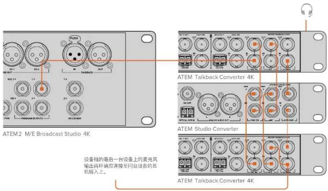 Blackmagic Design ATEM Microphone Converter - 安装ATEM Camera Converter - 2