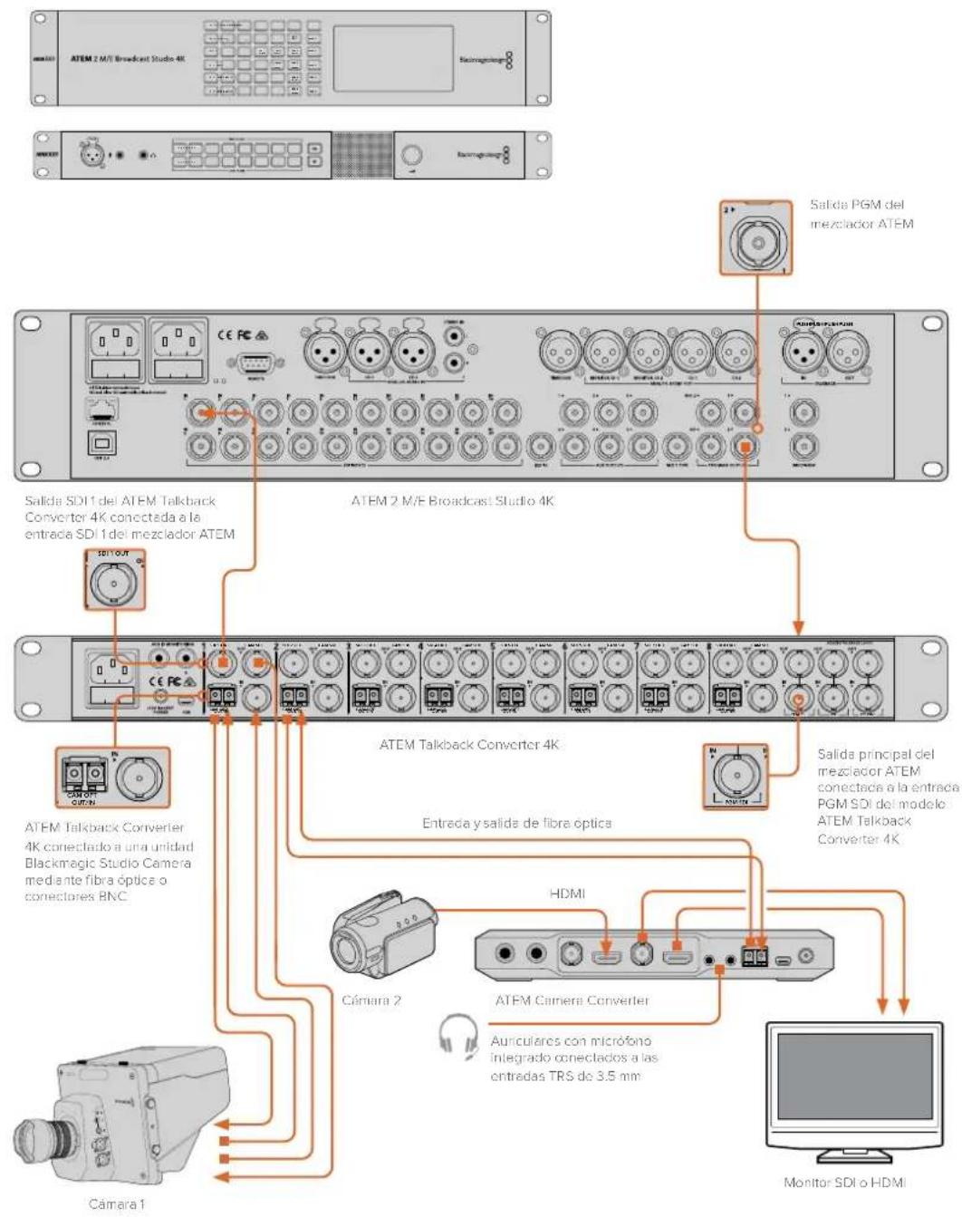 Blackmagic Design ATEM Microphone Converter - Conexión de mezcladores ATEM mediante el modelo ATEM Talkback Converter 4K - 1