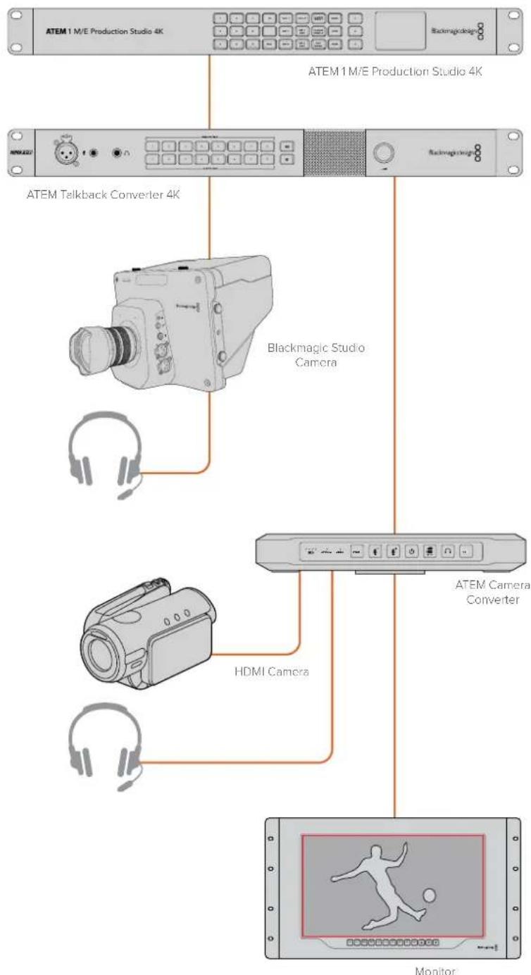 Blackmagic Design ATEM Microphone Converter - Confirming your ATEM Converter Set Up - 1
