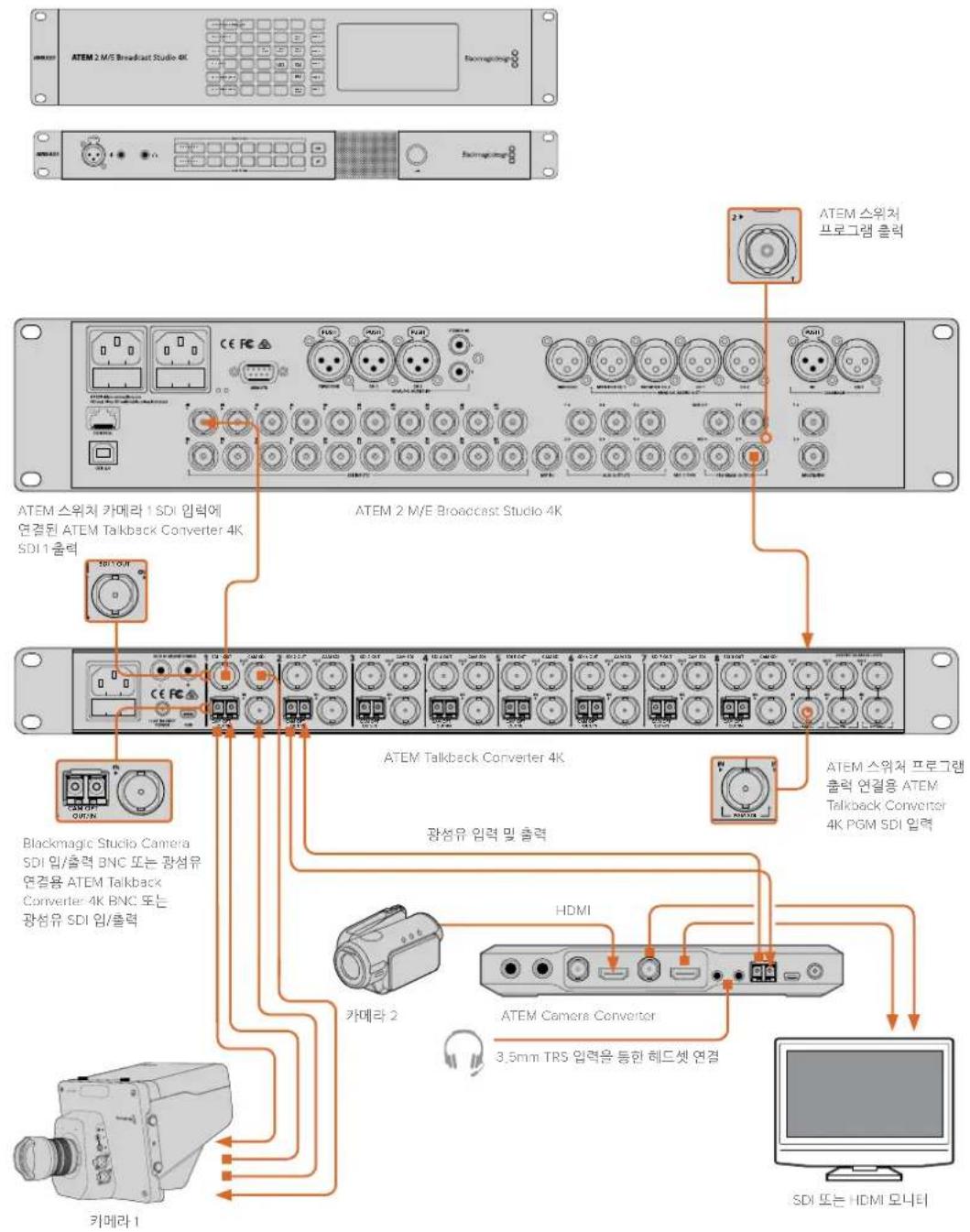 Blackmagic Design ATEM Microphone Converter - ATEM Talkback Converter 4K를 통해 ATEM 스위처와 연결하기 - 1