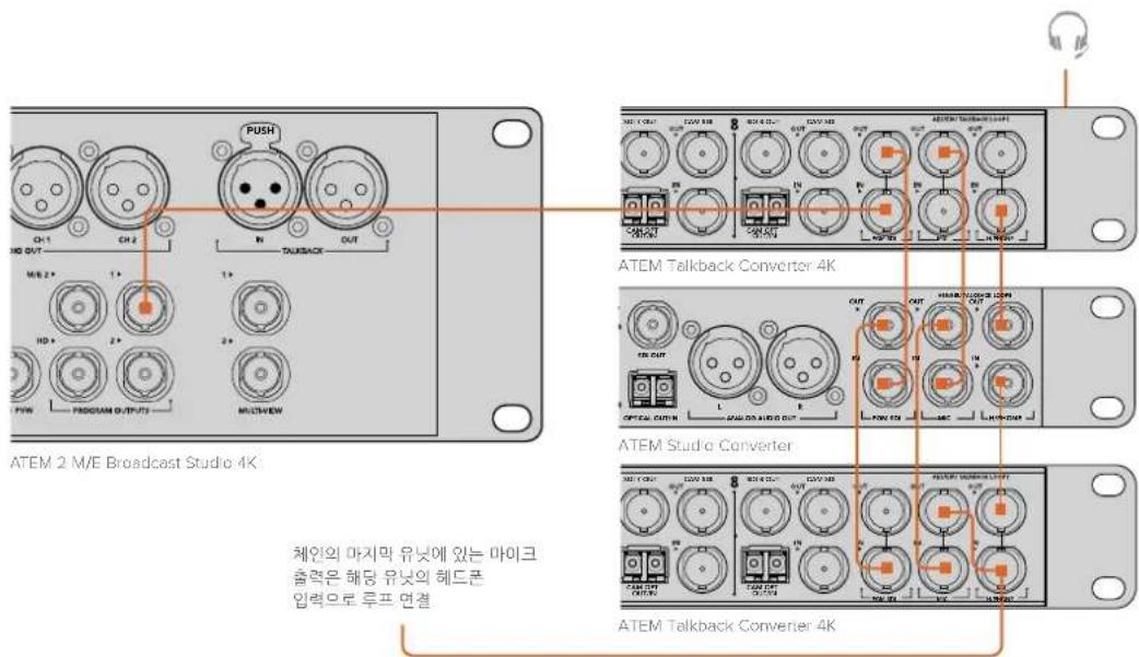 Blackmagic Design ATEM Microphone Converter - 여러 대의 ATEM Converter 루프 연결하기 - 2