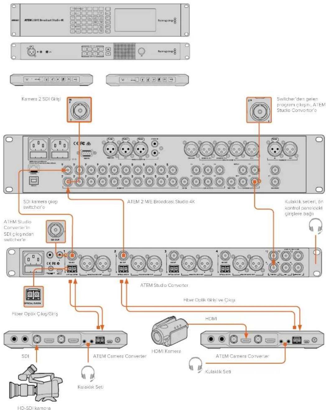 Blackmagic Design ATEM Microphone Converter - ATEM Camera ve Studio Çeviricileri ile bir ATEM Switcher'e Bağlanma - 1