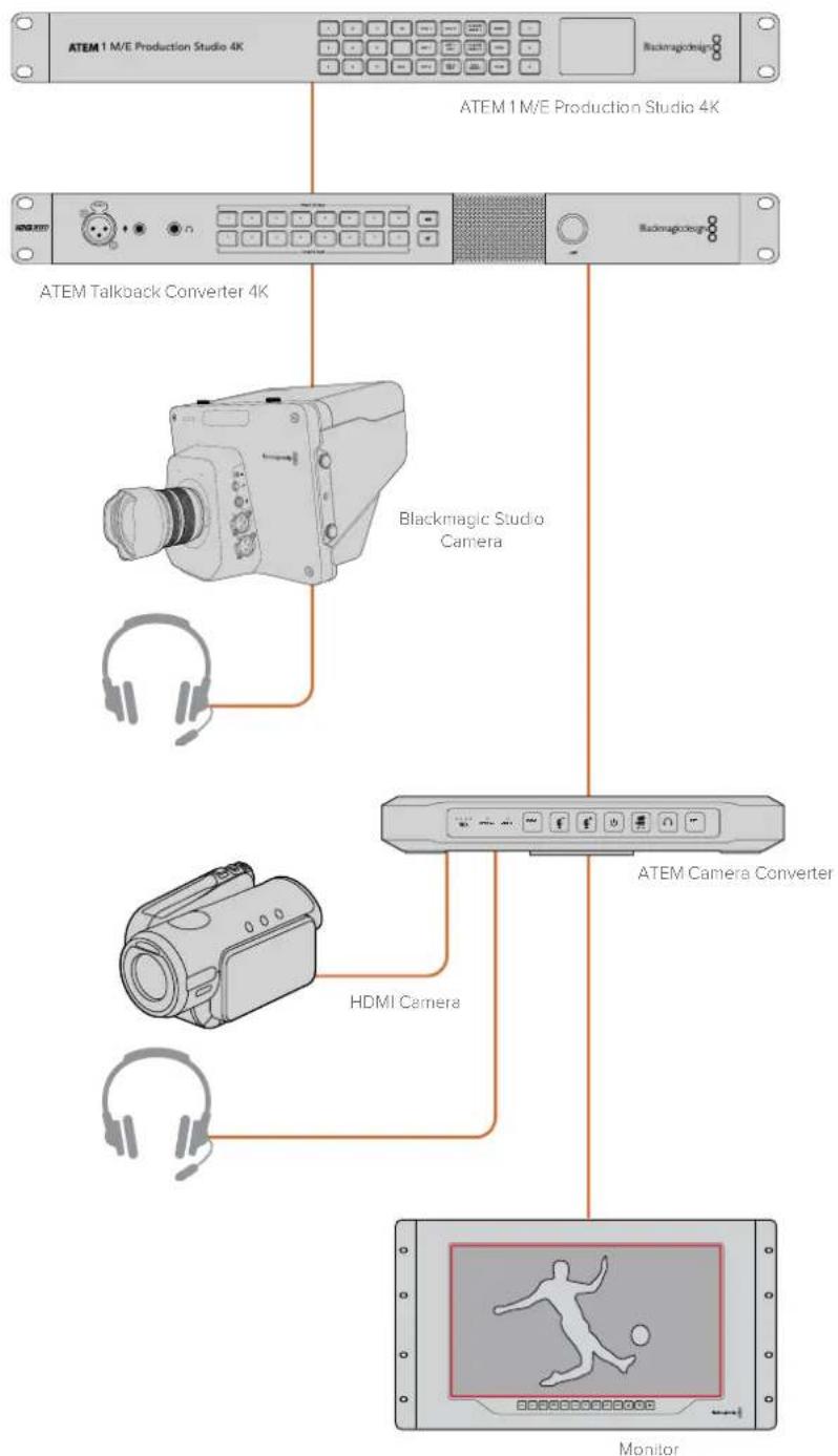 Blackmagic Design ATEM Microphone Converter - Das Setup Ihres ATEM Converters bestätigen - 1
