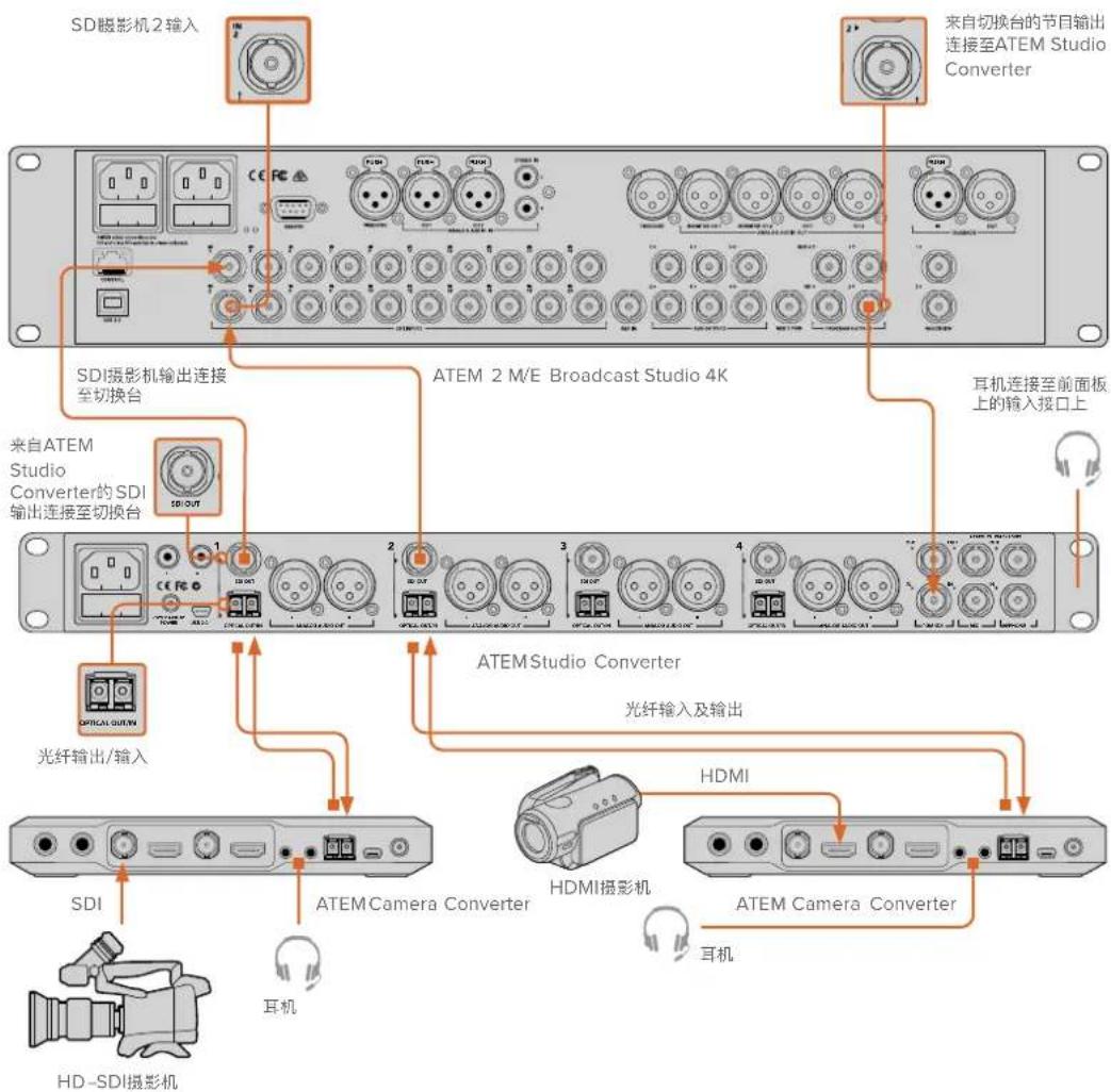Blackmagic Design ATEM Microphone Converter - 安装ATEM Camera Converter - 1