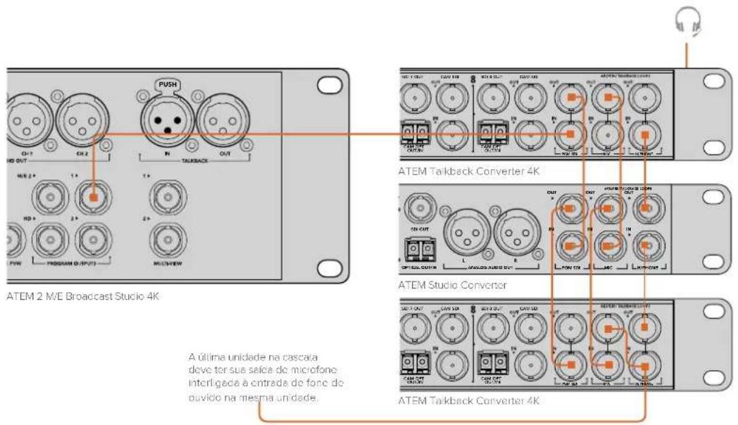 Blackmagic Design ATEM Microphone Converter - Conectar Seu Headset - 1