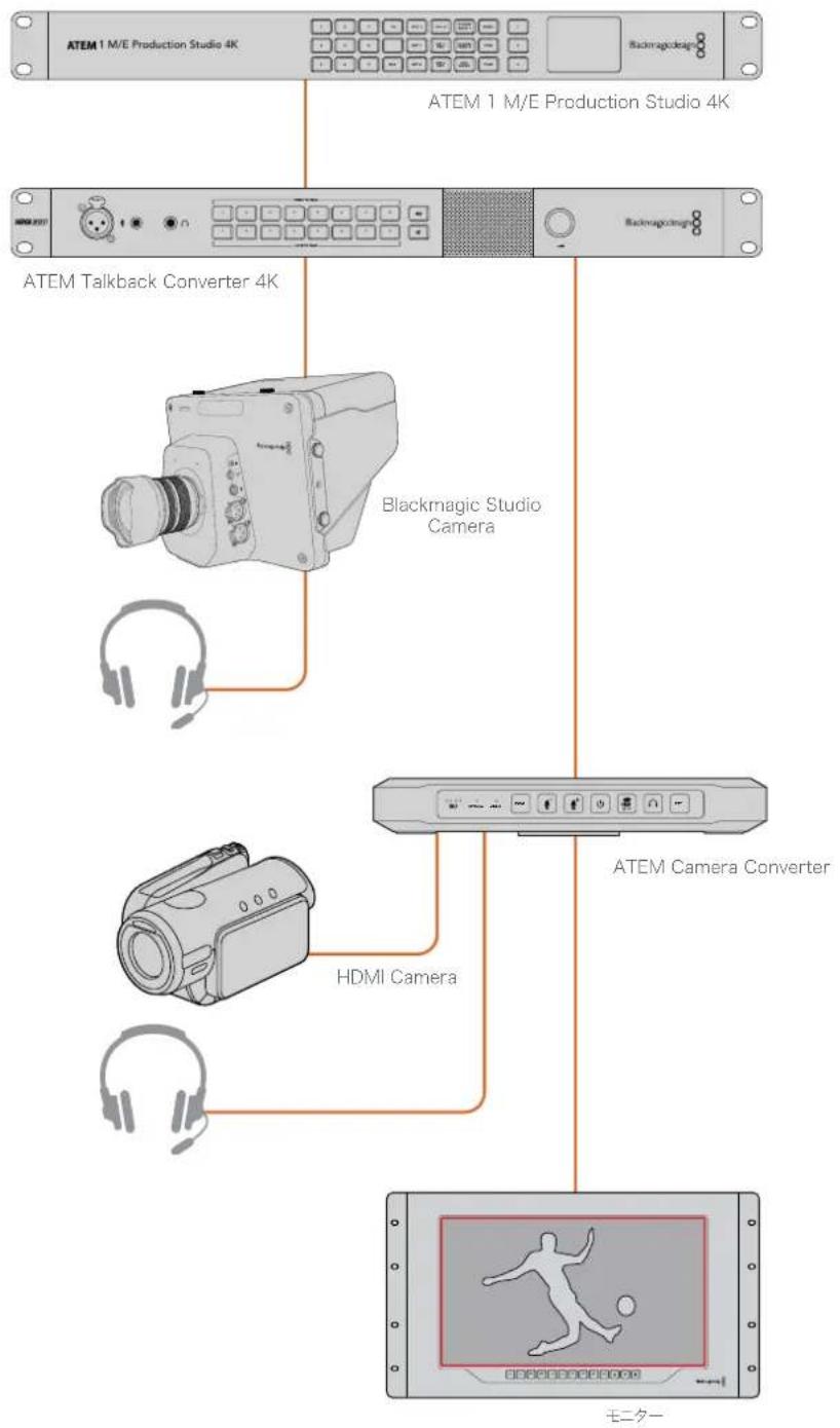 Blackmagic Design ATEM Microphone Converter - ATEMコンバーターのセットアップの確認 - 1