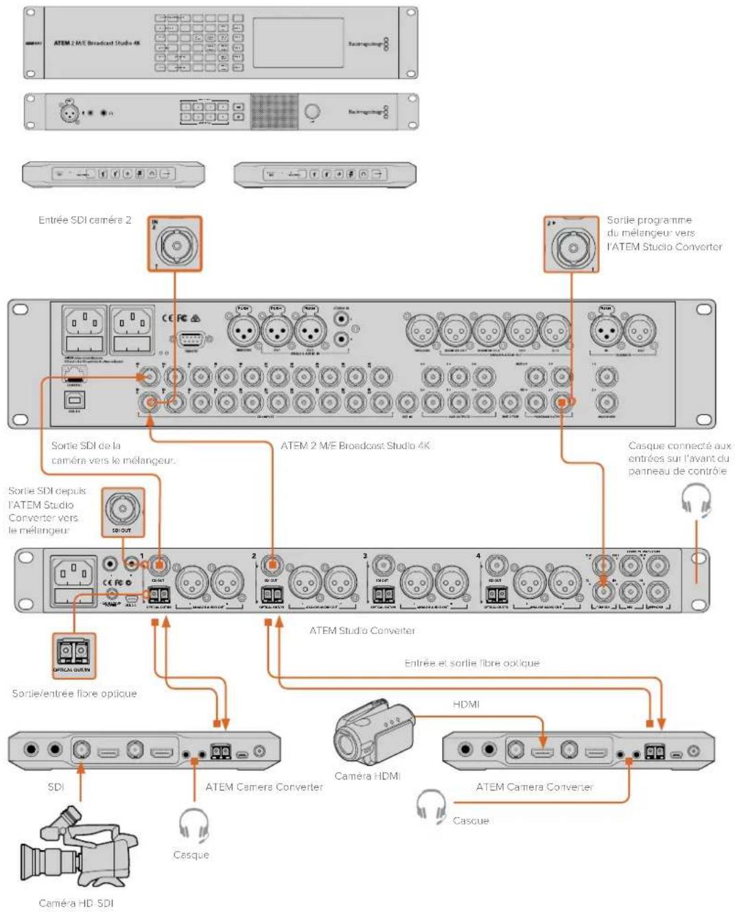 Blackmagic Design ATEM Microphone Converter - Se connecter à un mélangeur ATEM via un ATEM Camera Converter et un ATEM Studio Converter - 1